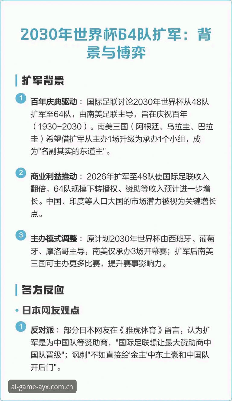 揭秘2030年世界杯扩军背后：中国男足能否搭上66队末班车？